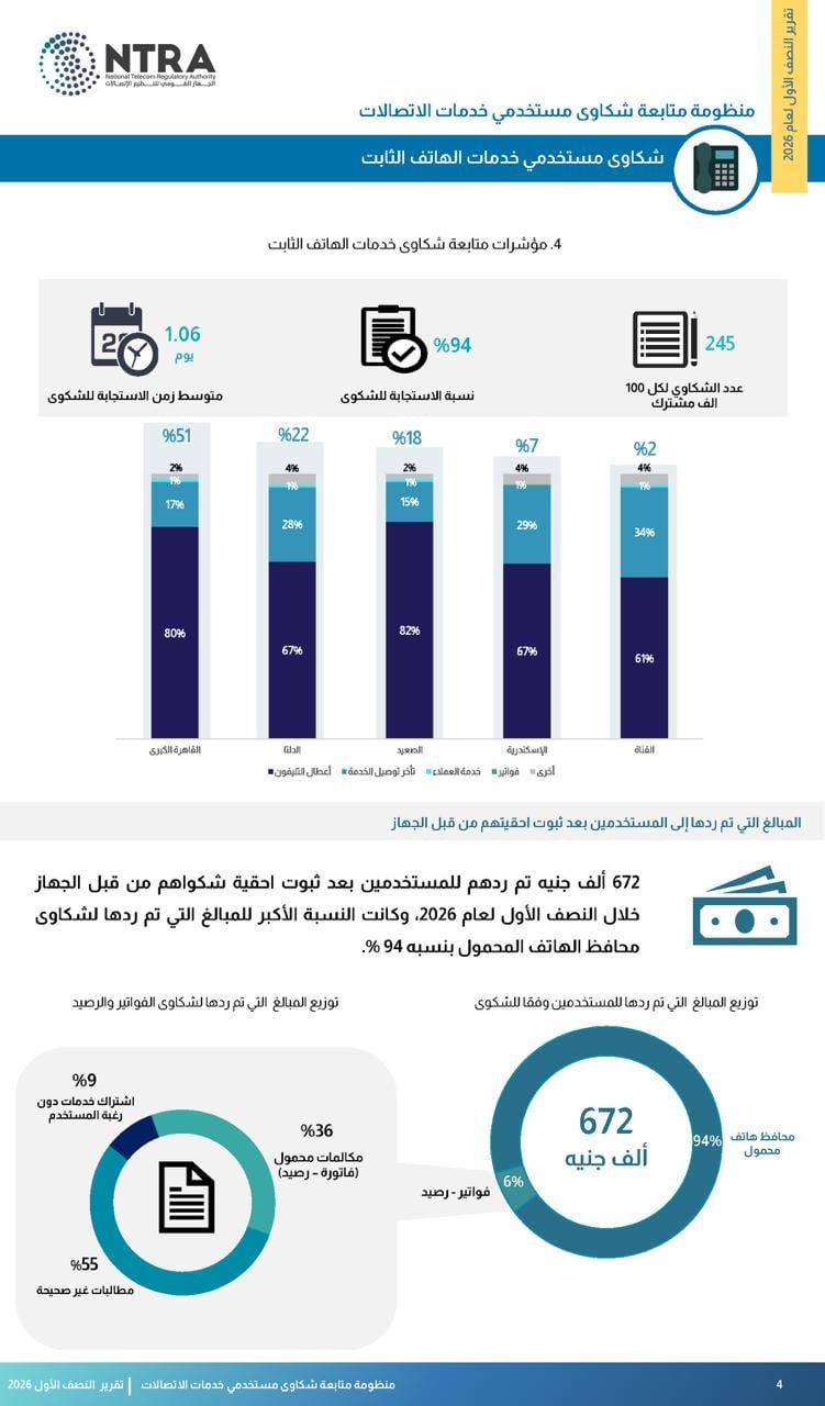 تنظيم الاتصالات