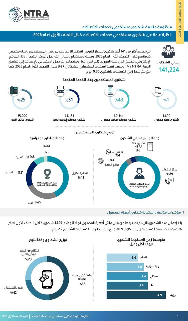تنظيم الاتصالات