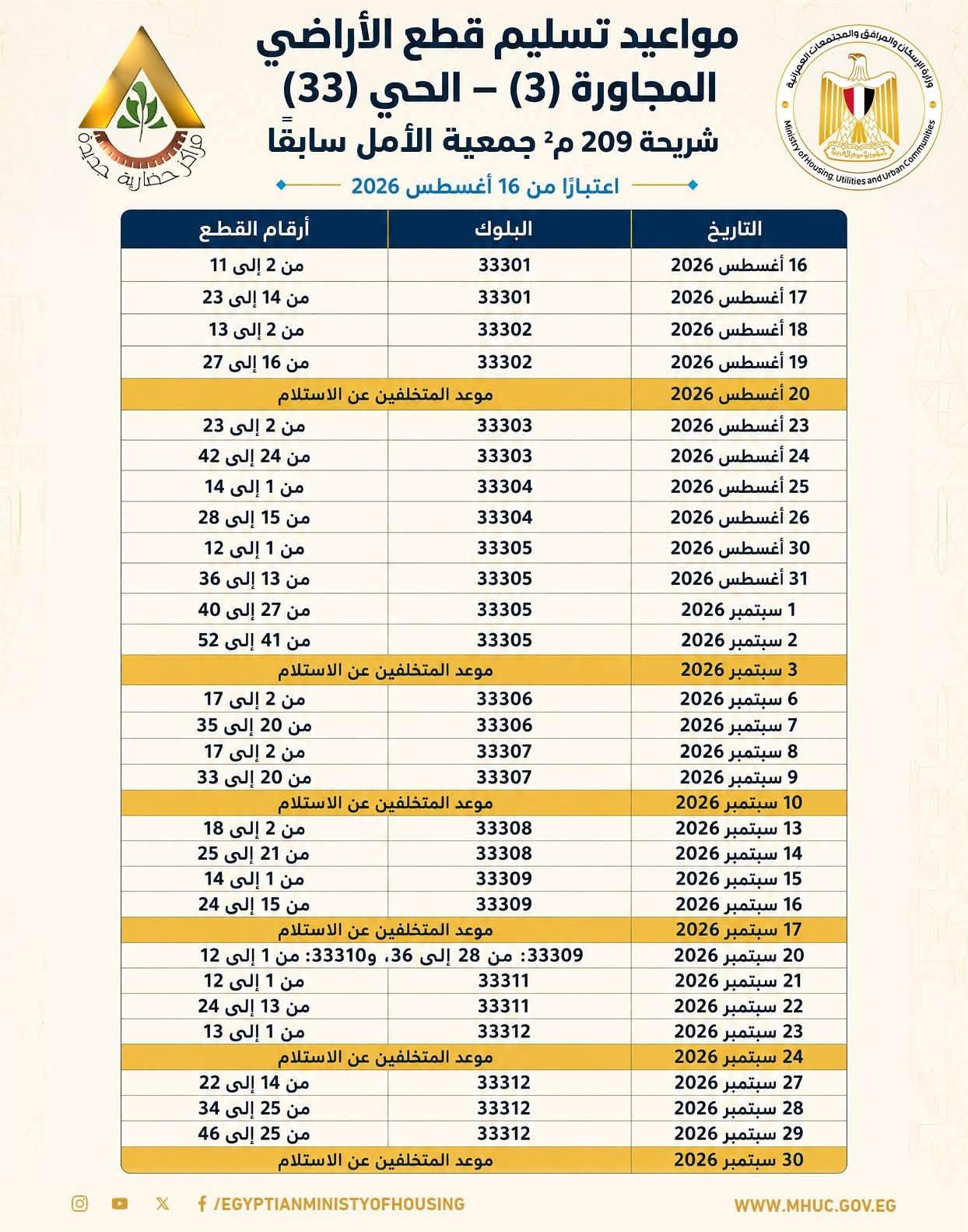 موعد تسليم الأراضي