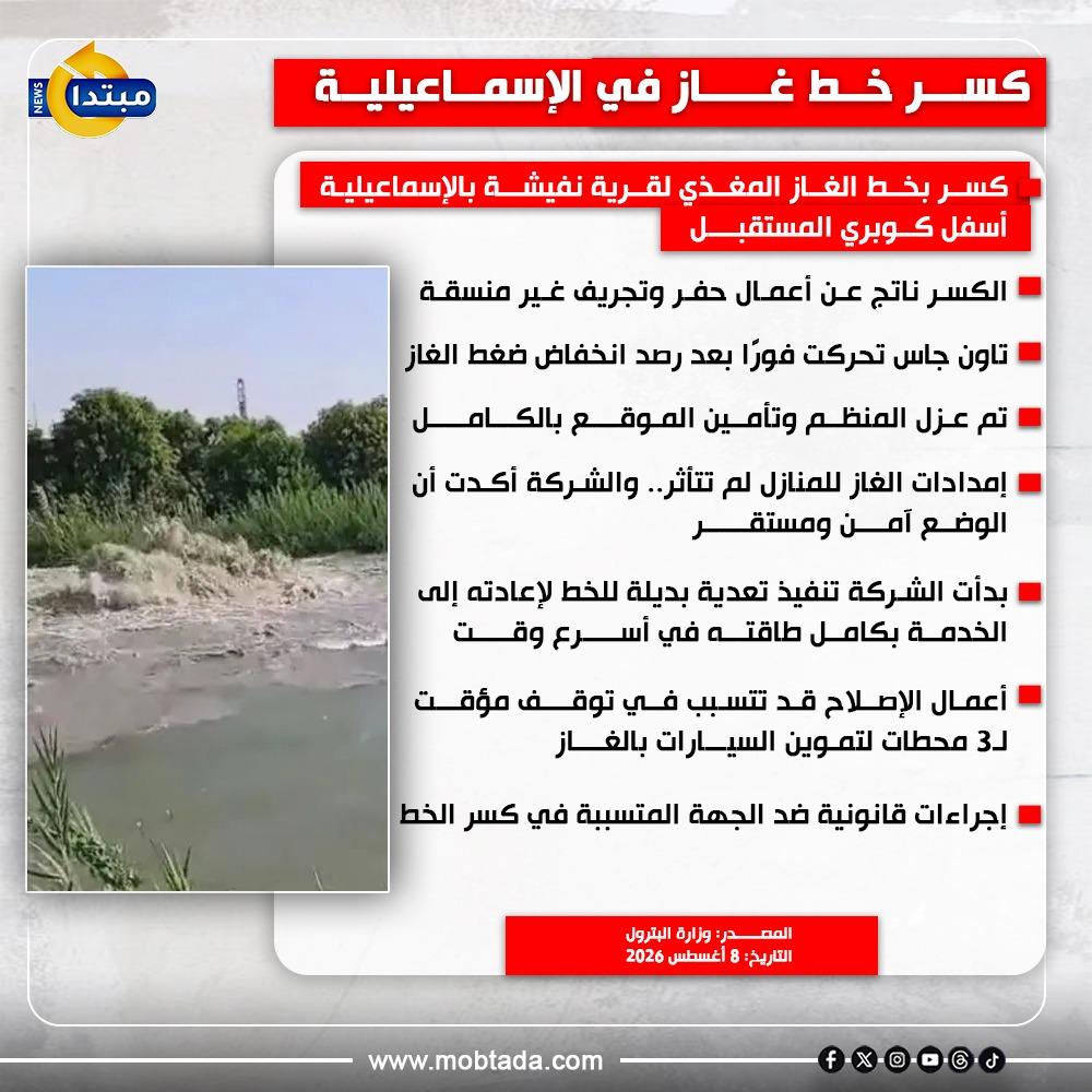 كسر خط غاز