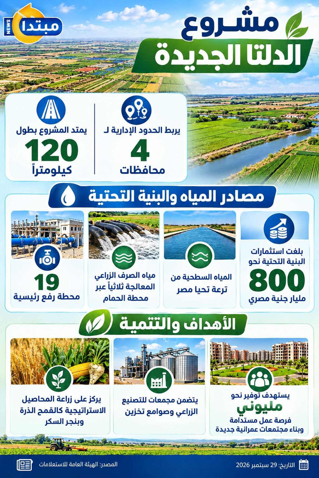 مشروع الدلتا الجديدة