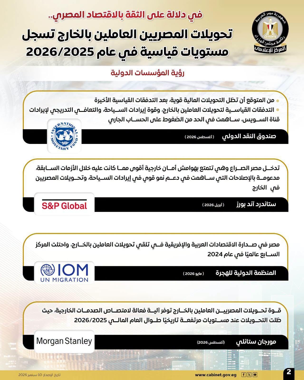 تحويلات المصريين بالخارج