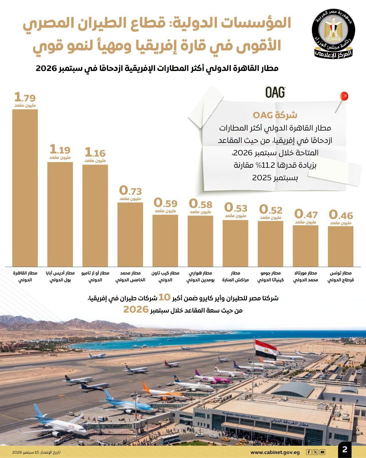 قطاع الطيران المصري