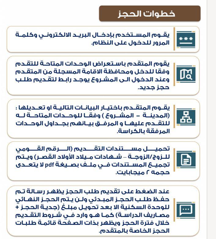 خطوات الحجز على منصة بوابة مصر الرقمية