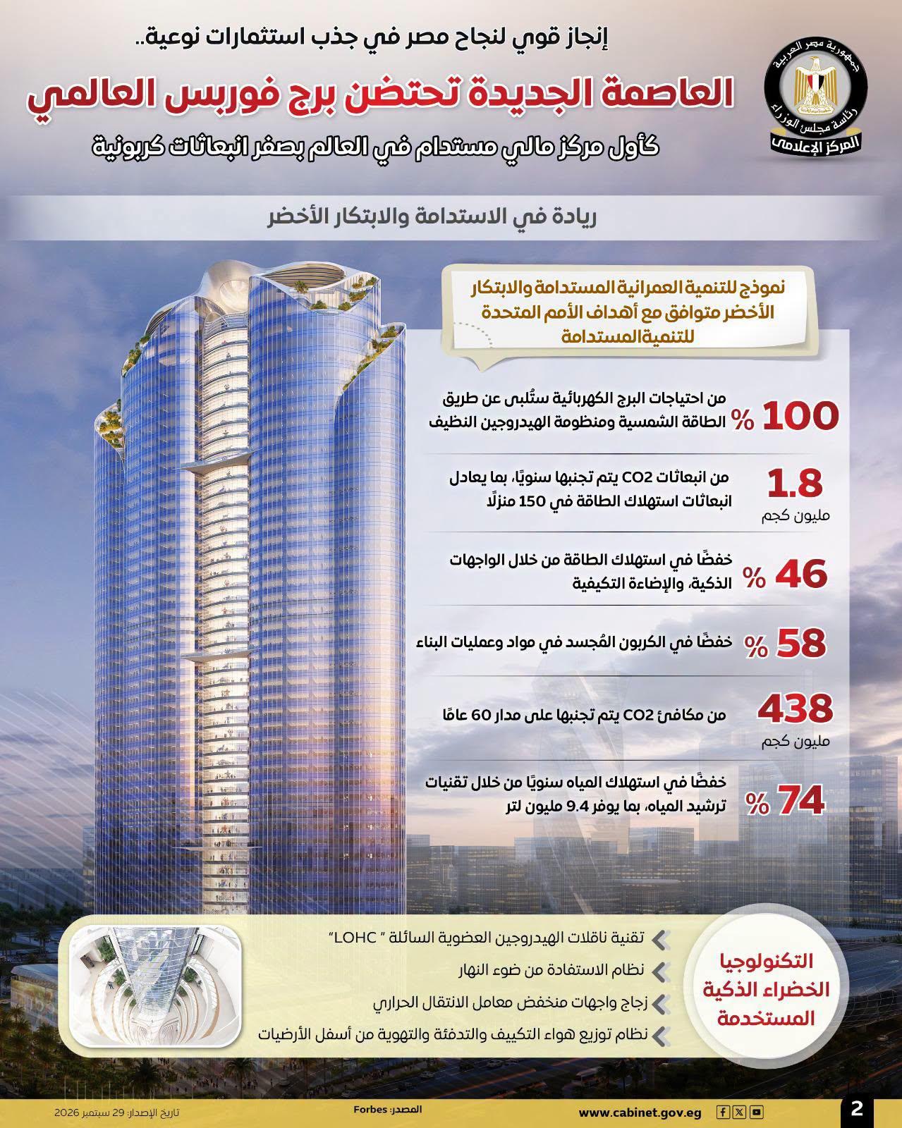 برج فوربس العالمي