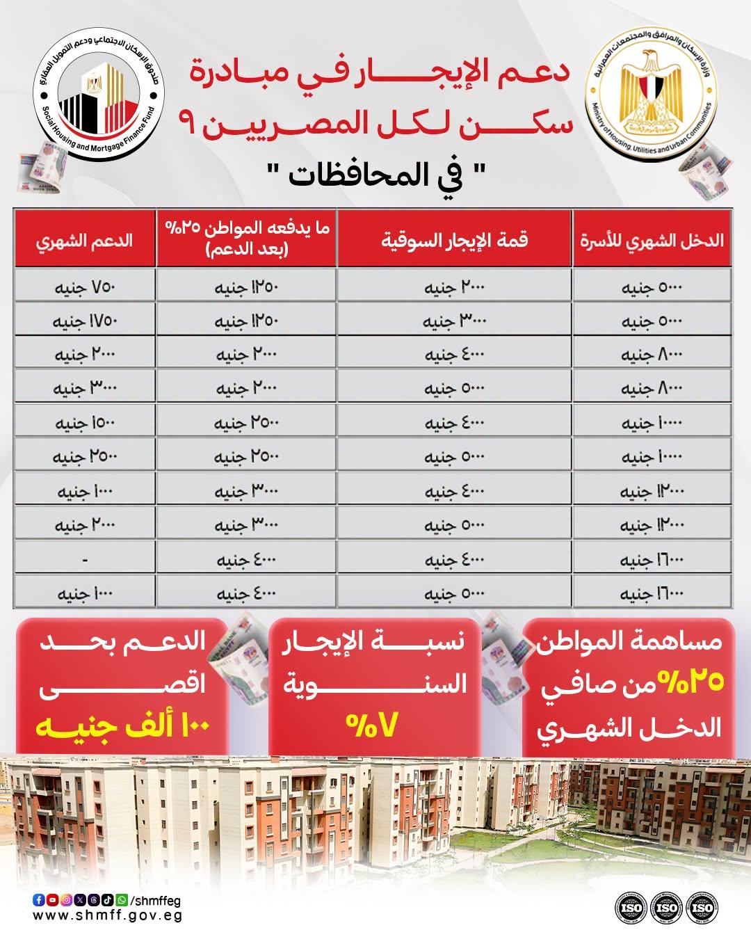 شقق إيجار سكن لكل المصريين 9