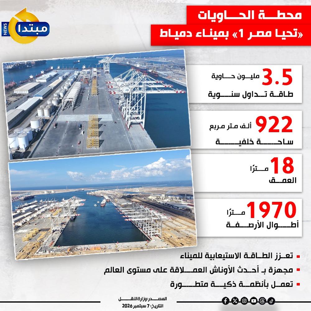 محطة الحاويات «تحيا مصر 1» بميناء دمياط