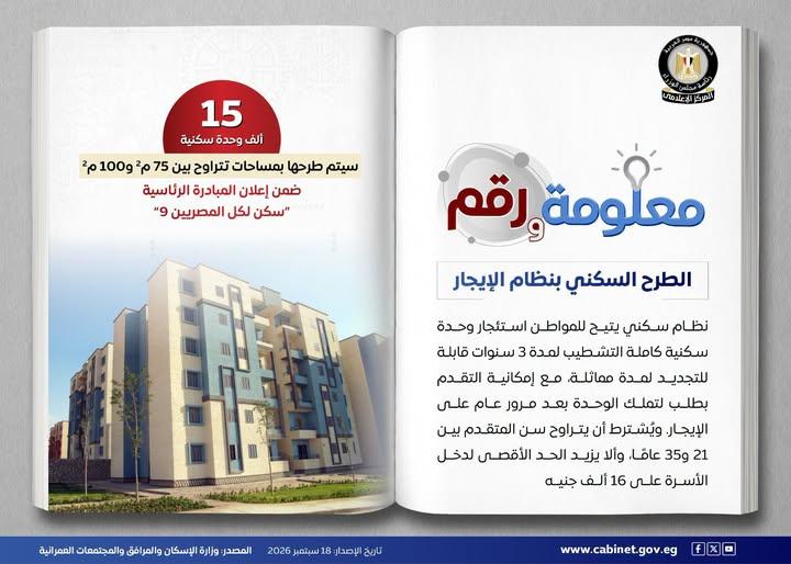 الإسكان تطرح 15 ألف وحدة للإيجار