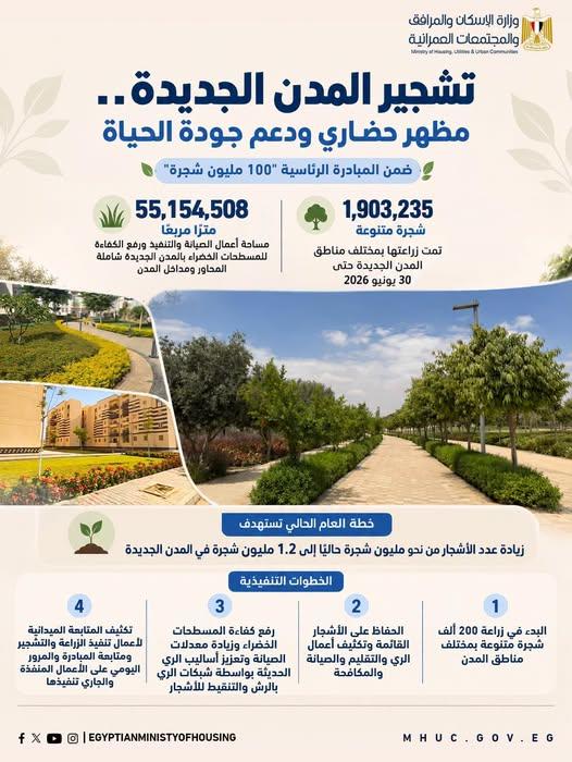 جهود الإسكان لتطوير المدن الجديدة