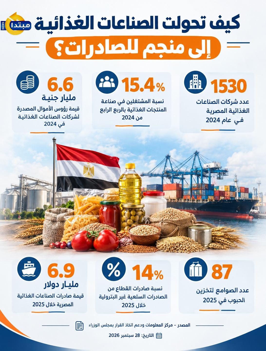 الصناعات الغذائية