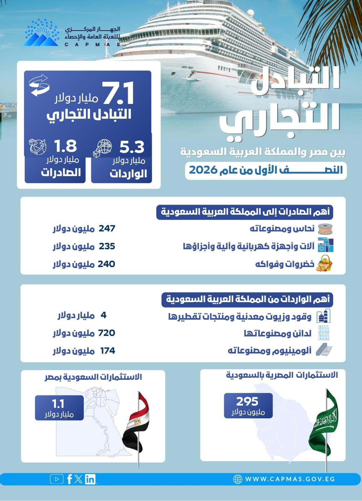 مصر والسعودية