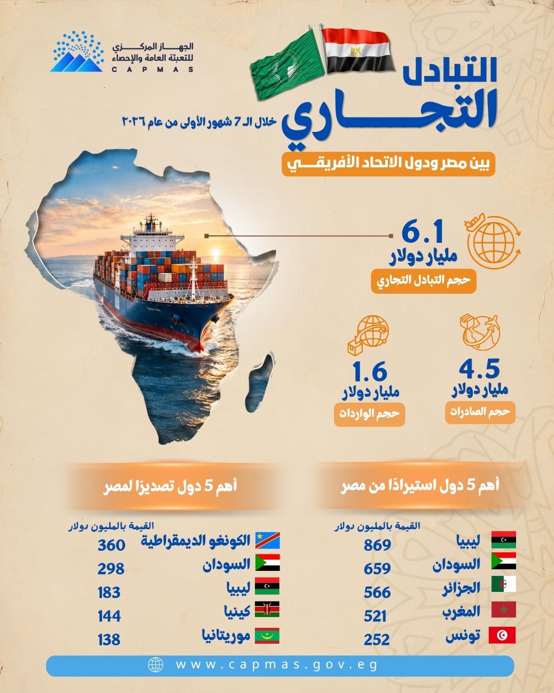التبادل التجاري