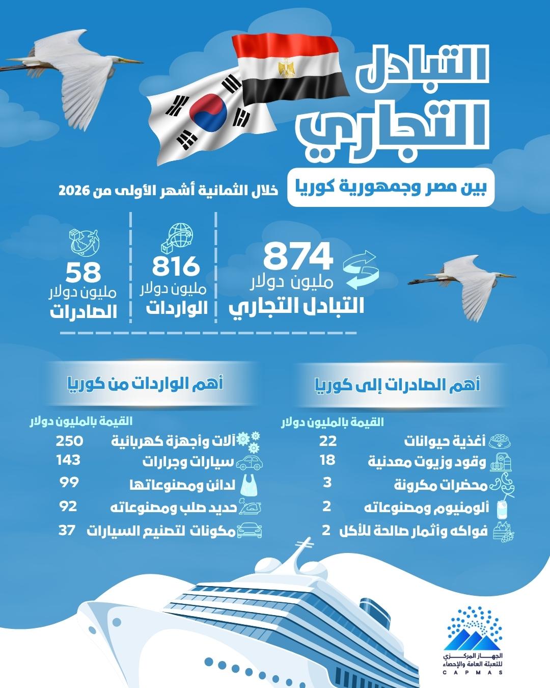 مصر وكوريا الجنوبية
