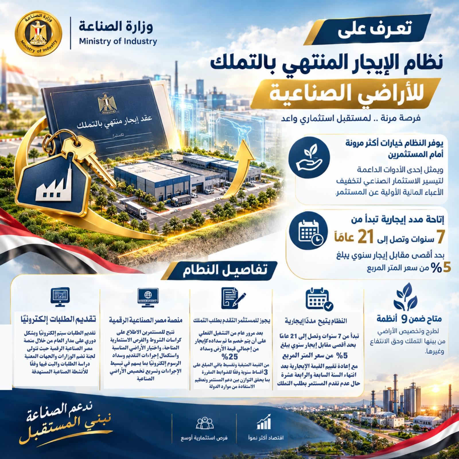 الإيجار المنتهي بالتملك للأراضي الصناعية